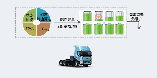 大電量牽引車