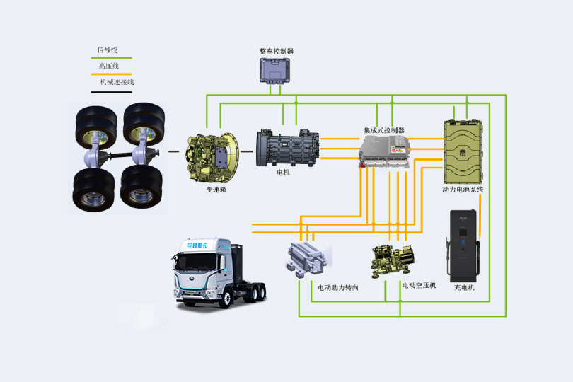 換電牽引車 換電牽引車