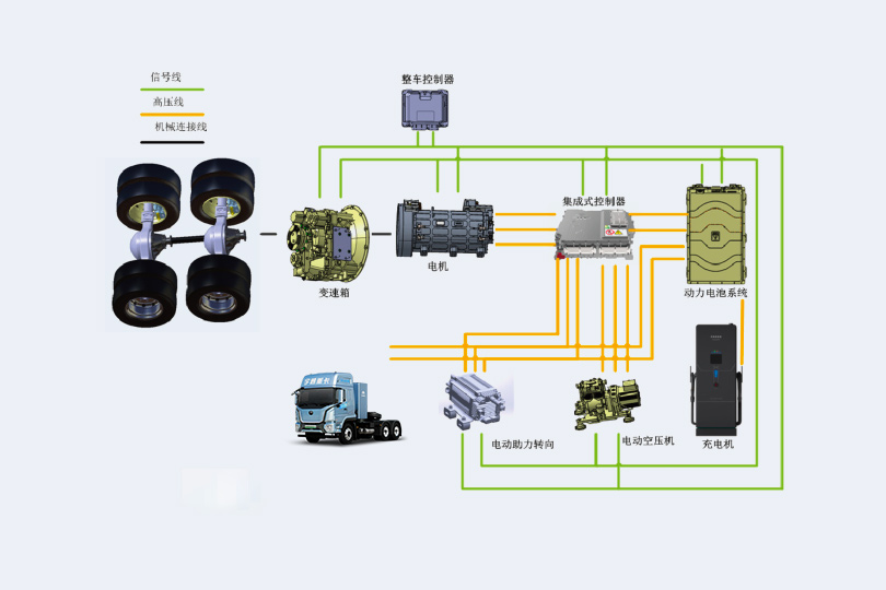 400度底置充電牽引車 400度底置充電牽引車