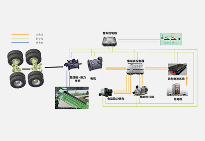 充電公路運輸自卸車